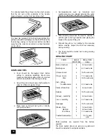 Preview for 14 page of Tricity Bendix SIE 252 Operating And Installation Instructions