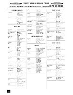 Preview for 30 page of Tricity Bendix SIE 459 Operating And Installation Instruction