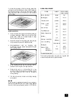 Preview for 17 page of Tricity Bendix SIE 505 SSE/BZ Operating And Installation Instructions