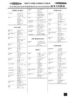 Preview for 31 page of Tricity Bendix SIE 505 SSE/BZ Operating And Installation Instructions