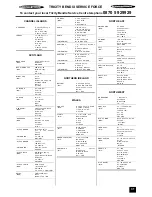 Preview for 31 page of Tricity Bendix SIE 505 Operating And Installation Instructions