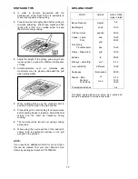 Preview for 17 page of Tricity Bendix SIE 533 Operating & Installation Instructions Manual