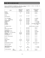 Preview for 19 page of Tricity Bendix SIE056 Operating & Installation Instructions Manual