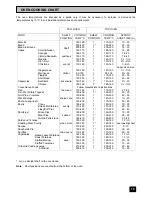 Preview for 19 page of Tricity Bendix SIE401 Operating And Installation Instructions