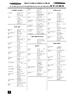 Preview for 26 page of Tricity Bendix SIE401 Operating And Installation Instructions