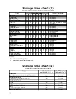 Preview for 10 page of Tricity Bendix TB 584 R Operating & Installation Instructions Manual