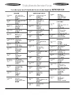 Preview for 11 page of Tricity Bendix TBC 650 BL Operating And Assembly Instructions Manual