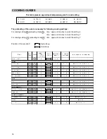 Preview for 18 page of Tricity Bendix TBS 734 Operating & Installation Instructions Manual