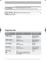 Preview for 6 page of Tricity Bendix TDF 221 User Manual