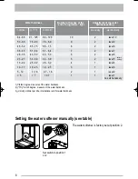 Preview for 8 page of Tricity Bendix TDF 221 User Manual