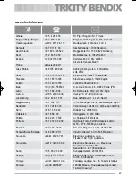 Preview for 27 page of Tricity Bendix TDF 221 User Manual