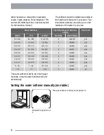 Preview for 8 page of Tricity Bendix TDF222 User Manual