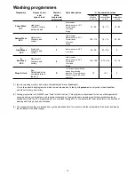 Preview for 12 page of Tricity Bendix TDS 200 Instruction Book