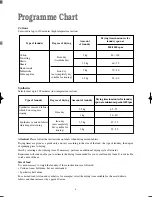 Preview for 6 page of Tricity Bendix TM 310 W Operating & Installation Instructions Manual