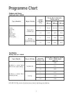 Предварительный просмотр 6 страницы Tricity Bendix TM 565 C Operating & Installation Instructions Manual