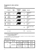 Preview for 10 page of Tricity Bendix WDR 1020 Operating And Installation Instructions