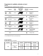 Preview for 11 page of Tricity Bendix WDR 1020 Operating And Installation Instructions