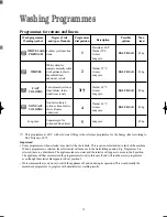 Preview for 15 page of Tricity Bendix WDR 1040 W Operating & Installation Instructions Manual