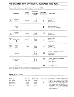 Preview for 11 page of Tricity Bendix WR 540 Operating And Installation Instructions