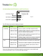 Preview for 7 page of TrickleStar TS2301 User Manual