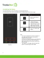 Preview for 18 page of TrickleStar TS2301 User Manual