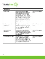 Preview for 58 page of TrickleStar TS2501 User Manual