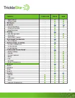 Preview for 107 page of TrickleStar TS2501 User Manual