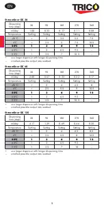 Preview for 5 page of Trico Streamliner DC 125 User Manual