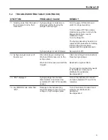 Предварительный просмотр 38 страницы TriContinent 8441 series Operation And Maintenance Manual