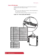 Preview for 32 page of TriContinent C24000 Product Manual