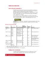 Preview for 46 page of TriContinent C24000 Product Manual