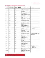 Preview for 92 page of TriContinent C24000 Product Manual