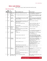 Preview for 101 page of TriContinent C24000 Product Manual