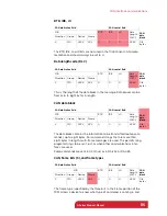 Preview for 115 page of TriContinent C24000 Product Manual