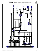 Preview for 21 page of Trident 78 Owner'S Manual