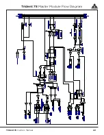 Preview for 23 page of Trident 78 Owner'S Manual