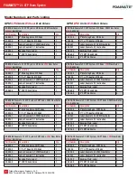 Preview for 8 page of Trident FOAMATE 2.1 Technical Manual