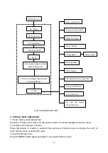 Preview for 6 page of Trident IS-TVHD30 Service Manual