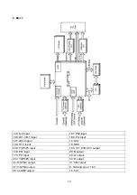 Preview for 15 page of Trident IS-TVHD30 Service Manual