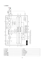 Preview for 18 page of Trident IS-TVHD30 Service Manual