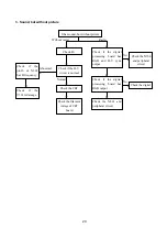 Preview for 22 page of Trident IS-TVHD30 Service Manual