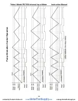 Preview for 46 page of Trident PD765-6R0-00 Instruction Manual