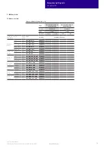 Preview for 16 page of Tridonic 89800412 Manual