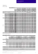 Preview for 12 page of Tridonic 89800581 Manual