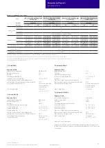 Preview for 13 page of Tridonic 89800581 Manual