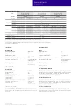 Preview for 14 page of Tridonic 89800643 Manual