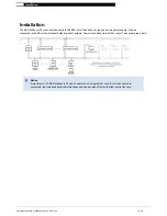 Preview for 9 page of Tridonic DALI MSensor 02 Product Manual