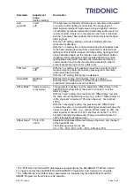 Preview for 4 page of Tridonic DSI-SMART Technical Information