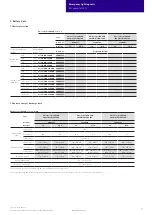 Предварительный просмотр 13 страницы Tridonic EM converterLED ST 202 MH/LiFePO4 50V Instructions Manual