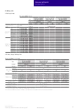 Preview for 13 page of Tridonic EM converterLED ST MH/LiFePO4 50 V Manual